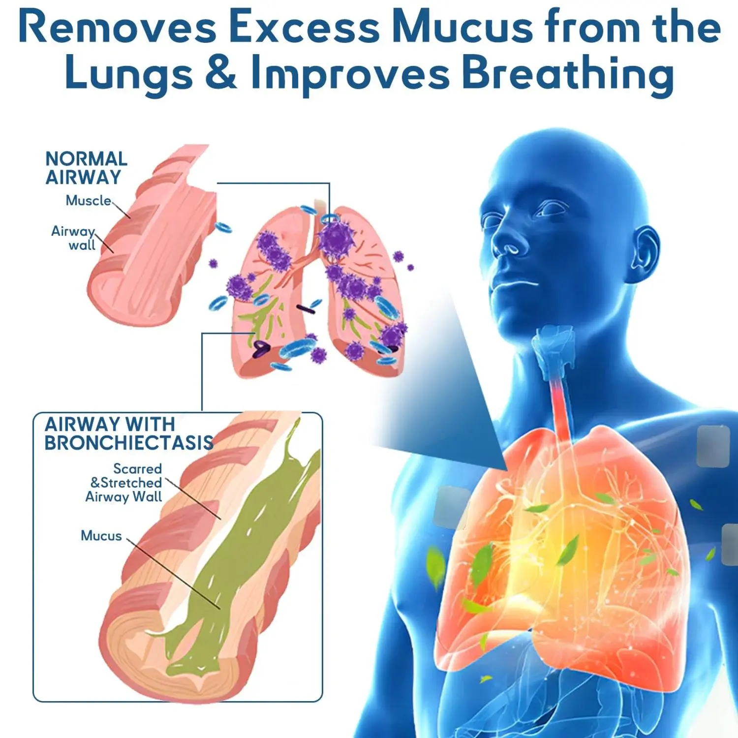 DoubleNano COPD Relief Pad - Image 8
