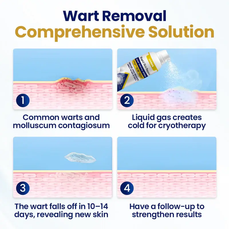 Rapid Skin Repair & Bump Removal Spray - Image 4