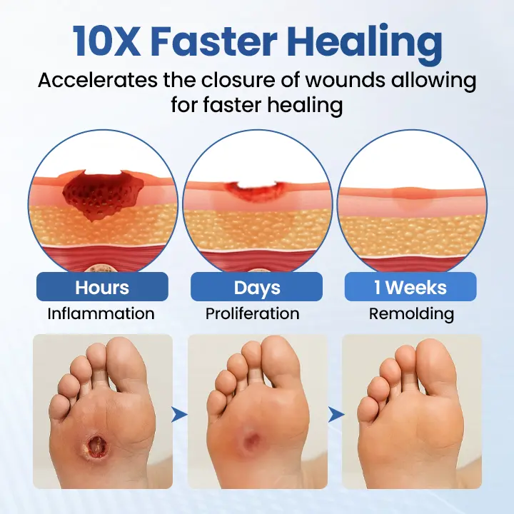 DIABEDERM BIO-DEFENSE SPRAY - Image 8