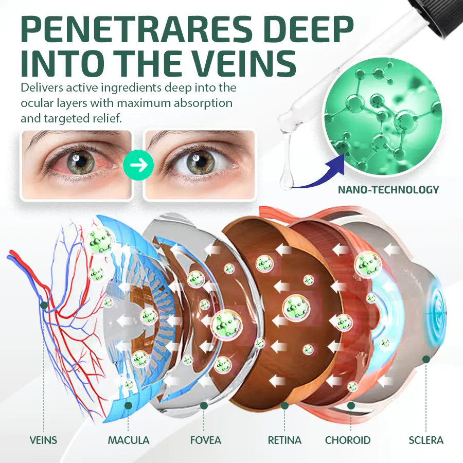 Nano Eye Drops Serum - Image 3