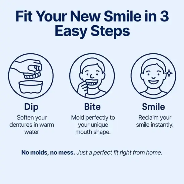 Custom-Fit Functional Dentures – Perfectly Fitted in Minutes at Home - Image 2