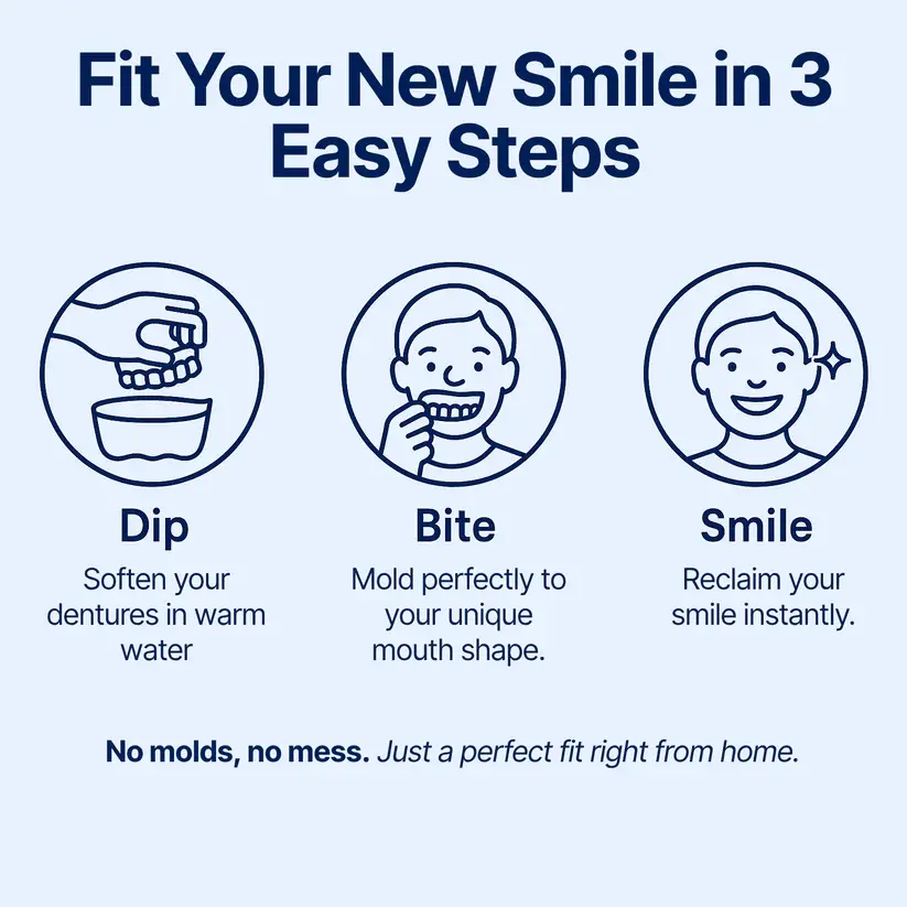 Custom-Fit Functional Dentures - Perfectly Fitted in Minutes at Home - Image 2