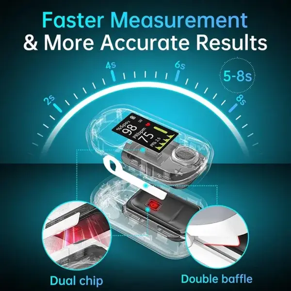 Precision Glucose Monitoring Premium Non-invasive Medical Device + Exclusive Gift - Image 2