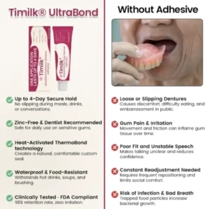 Alternative view of UltraBond Premium Denture Adhesive