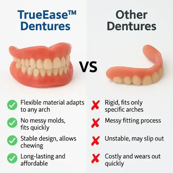 Truease Dentures - Image 3
