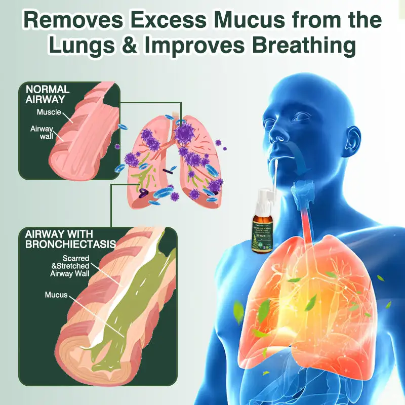 Botanical Mullein Leaf Extract Lung Cleanse Spray - Image 4