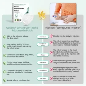 Alternative view of Slimura Nano Microneedle Patch
