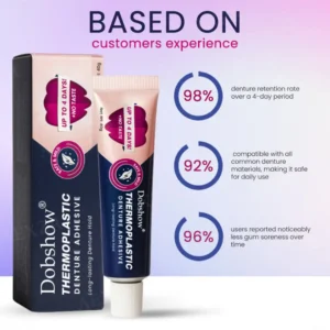 Alternative view of Thermoplastic Denture Adhesive