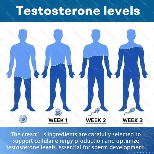 Exon-Max 60 Instant Erection Cream - Image 6