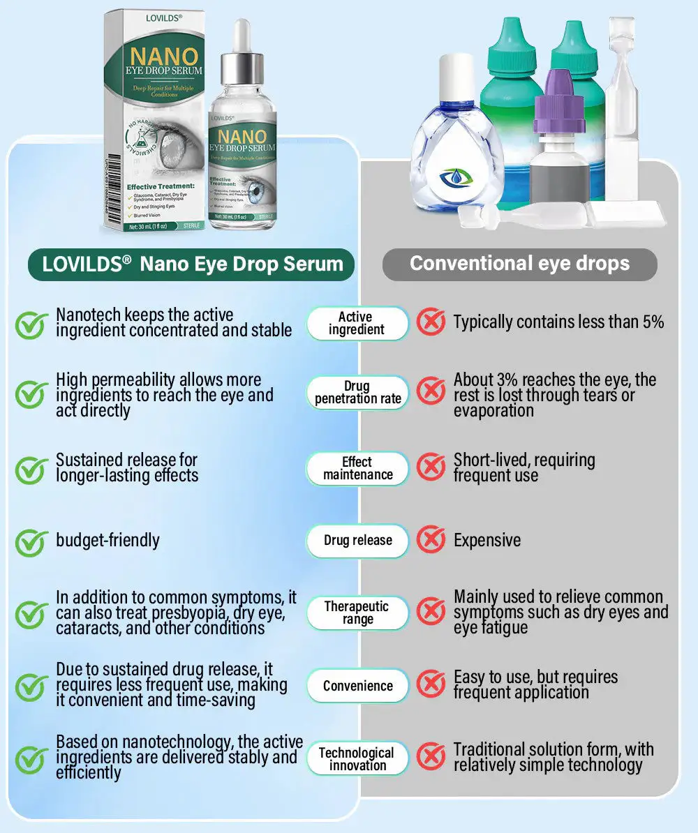 Nano Eye Drops Serum - Image 5