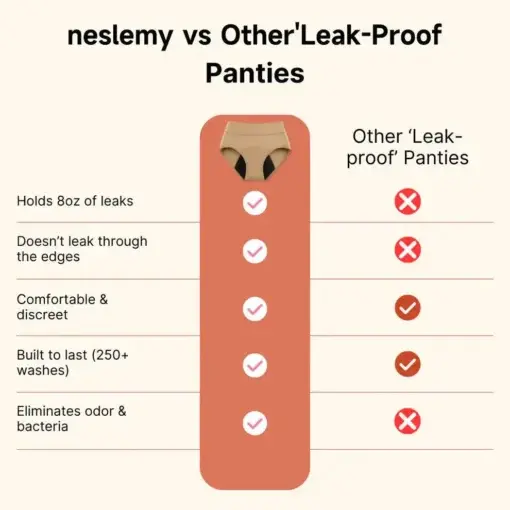 Medical-Grade Leak-Proof Underwear - Image 10
