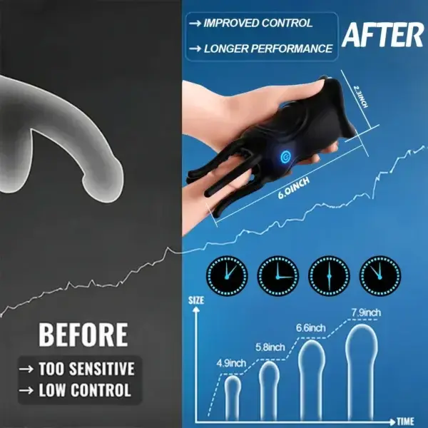 DualCore 360° Performance 4in1 Trainer - Image 3