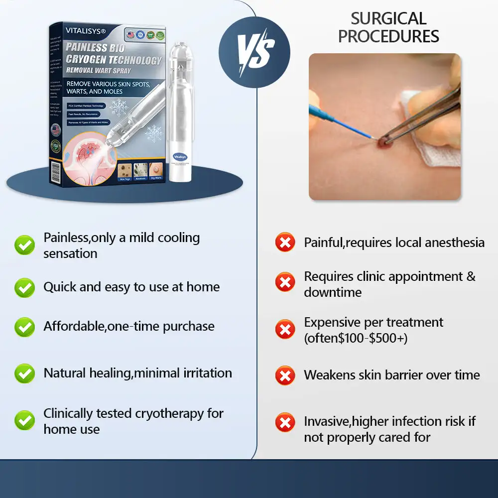 𝑽𝒊𝒕𝒂𝒍𝒊𝒔𝒚𝒔 𝑷𝒂𝒊𝒏𝒍𝒆𝒔𝒔 𝑩𝒊𝒐-𝑪𝒓𝒚𝒐𝒈𝒆𝒏 𝒕𝒆𝒄𝒉𝒏𝒐𝒍𝒐𝒈𝒚 𝑹𝒆𝒎𝒐𝒗𝒂𝒍 𝑾𝒂𝒓𝒕 𝑺𝒑𝒓𝒂𝒚 - Image 10