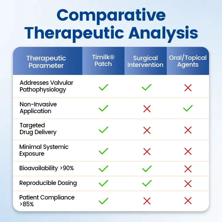 Vein Ease Microneedle Therapy Patch - Image 3