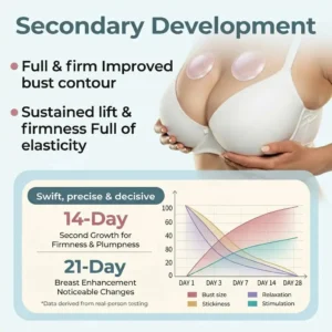 Alternative view of Targeted Breast Enhancement Advanced Nano Microneedle Patch