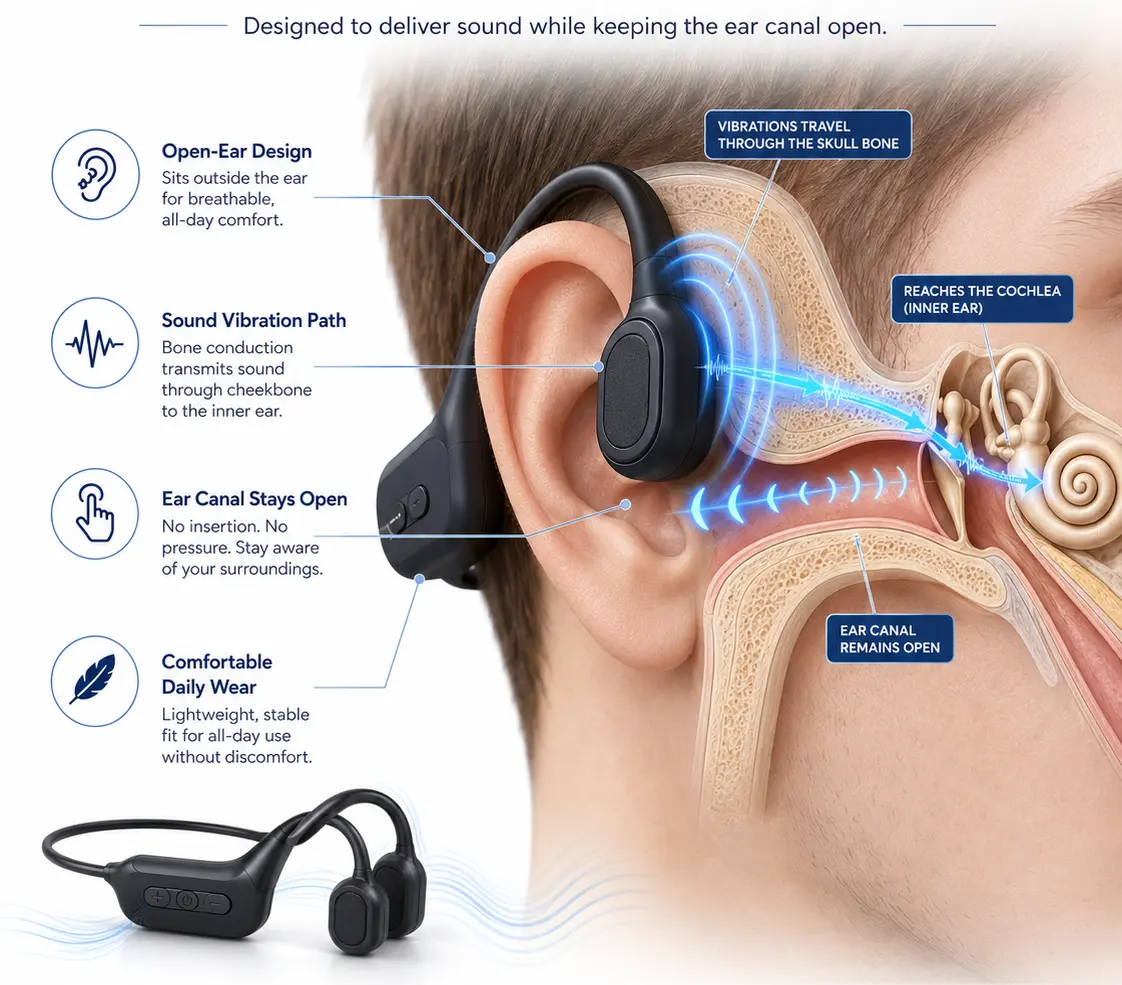 Bone Conduction Smart Hearing Headphones – Clear Sound & Open-Ear Comfort - Image 5