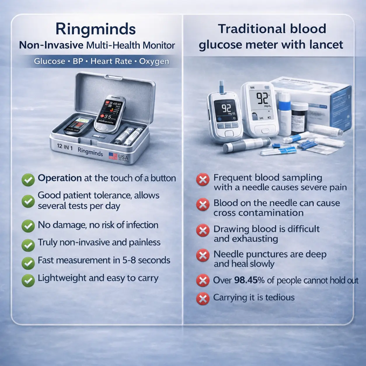 Non-Invasive Blood Glucose Meter - Image 5