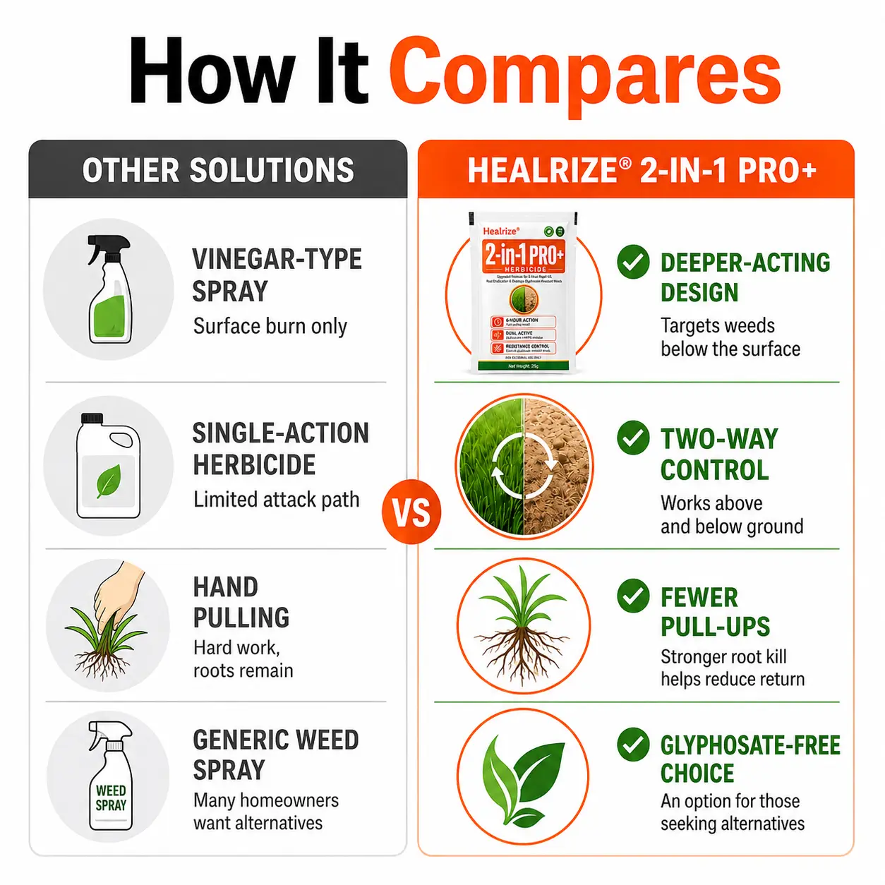 Advanced 2-in-1 Pro+ Herbicide - Image 11