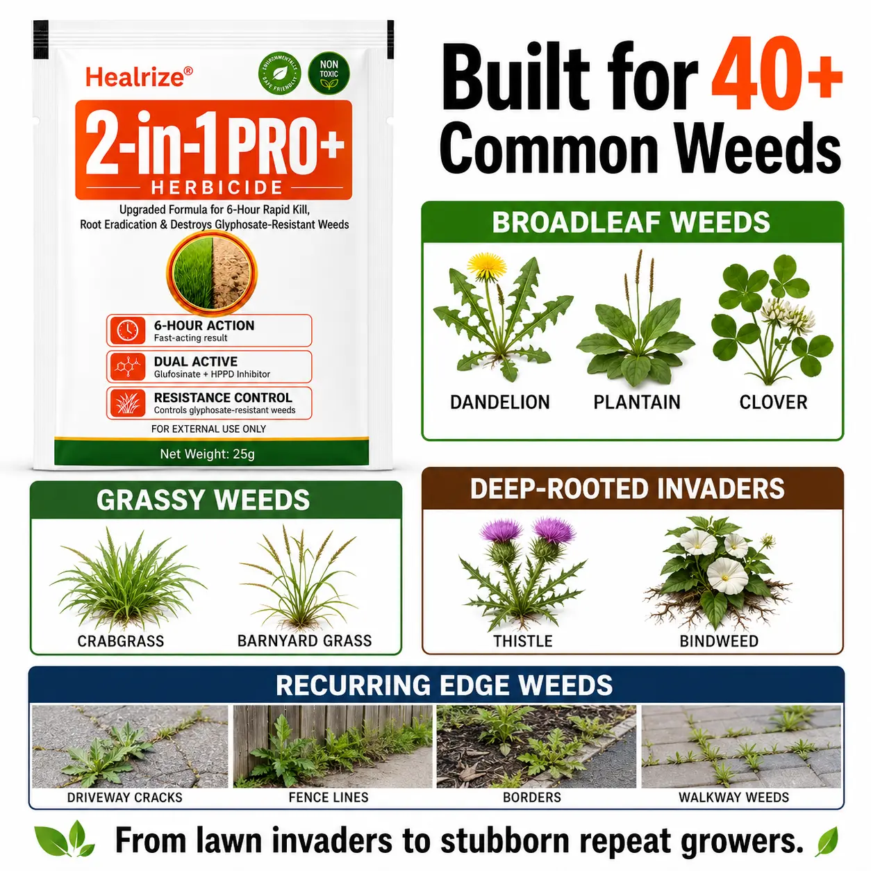 Advanced 2-in-1 Pro+ Herbicide - Image 15