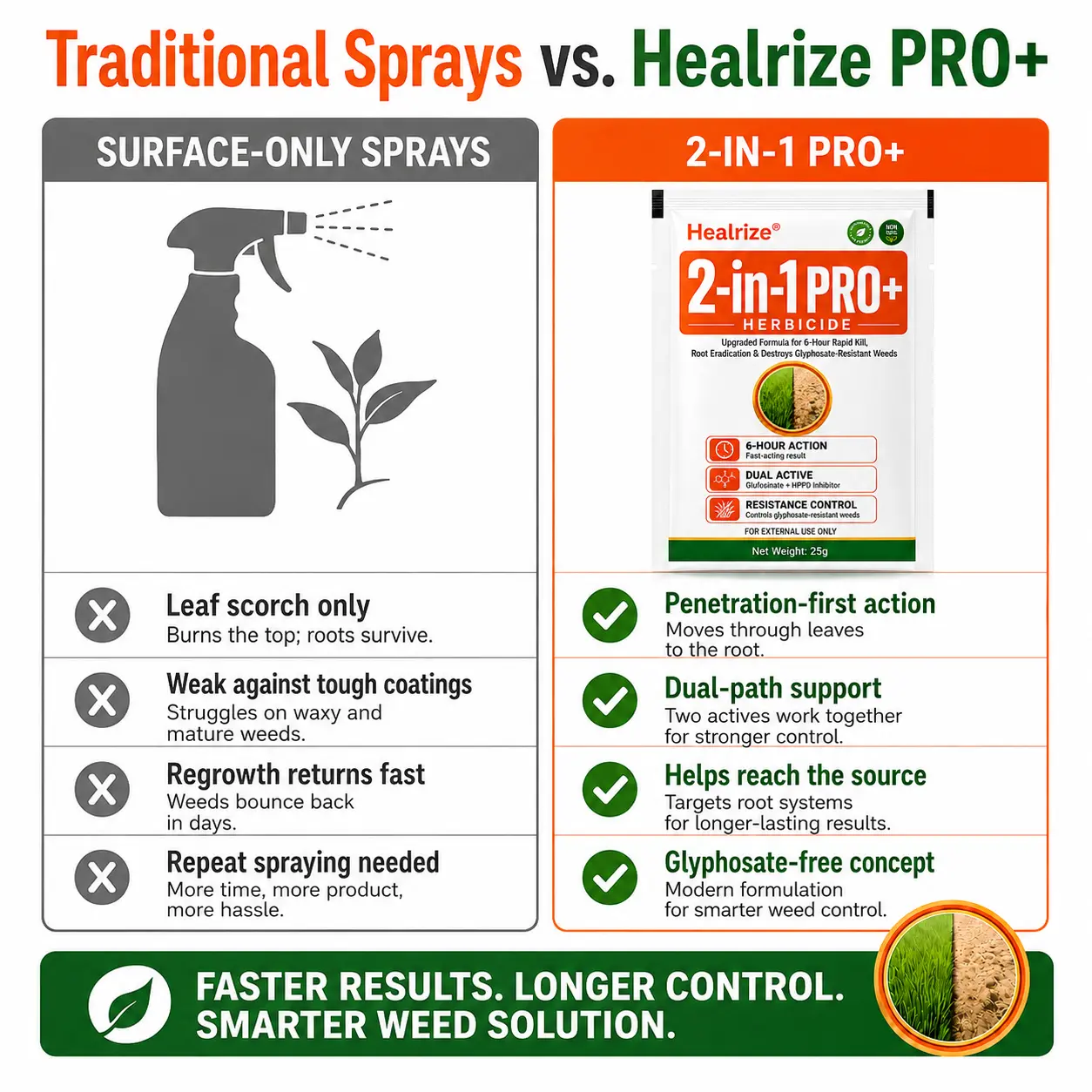 Advanced 2-in-1 Pro+ Herbicide - Image 2