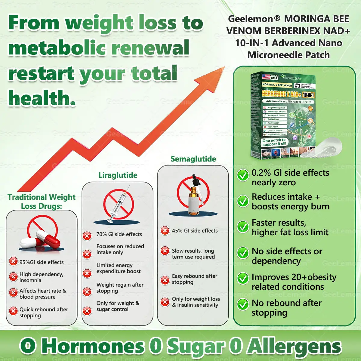 Moringa ยท Berberine ร NAD+ ๐๐-๐ข๐ง-๐ ๐๐๐ฏ๐๐ง๐๐๐ ๐๐๐ง๐จ ๐๐ข๐๐ซ๐จ๐ง๐๐๐๐ฅ๐ ๐๐๐ญ๐๐ก - Image 6