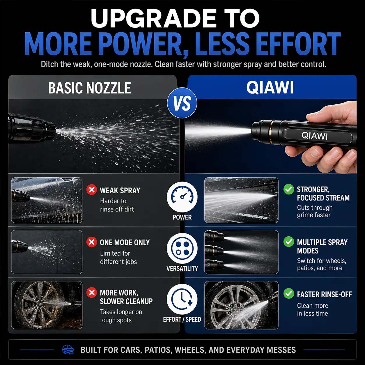 QIAWI Upgrade Car Washing Water Sprayer - Image 8