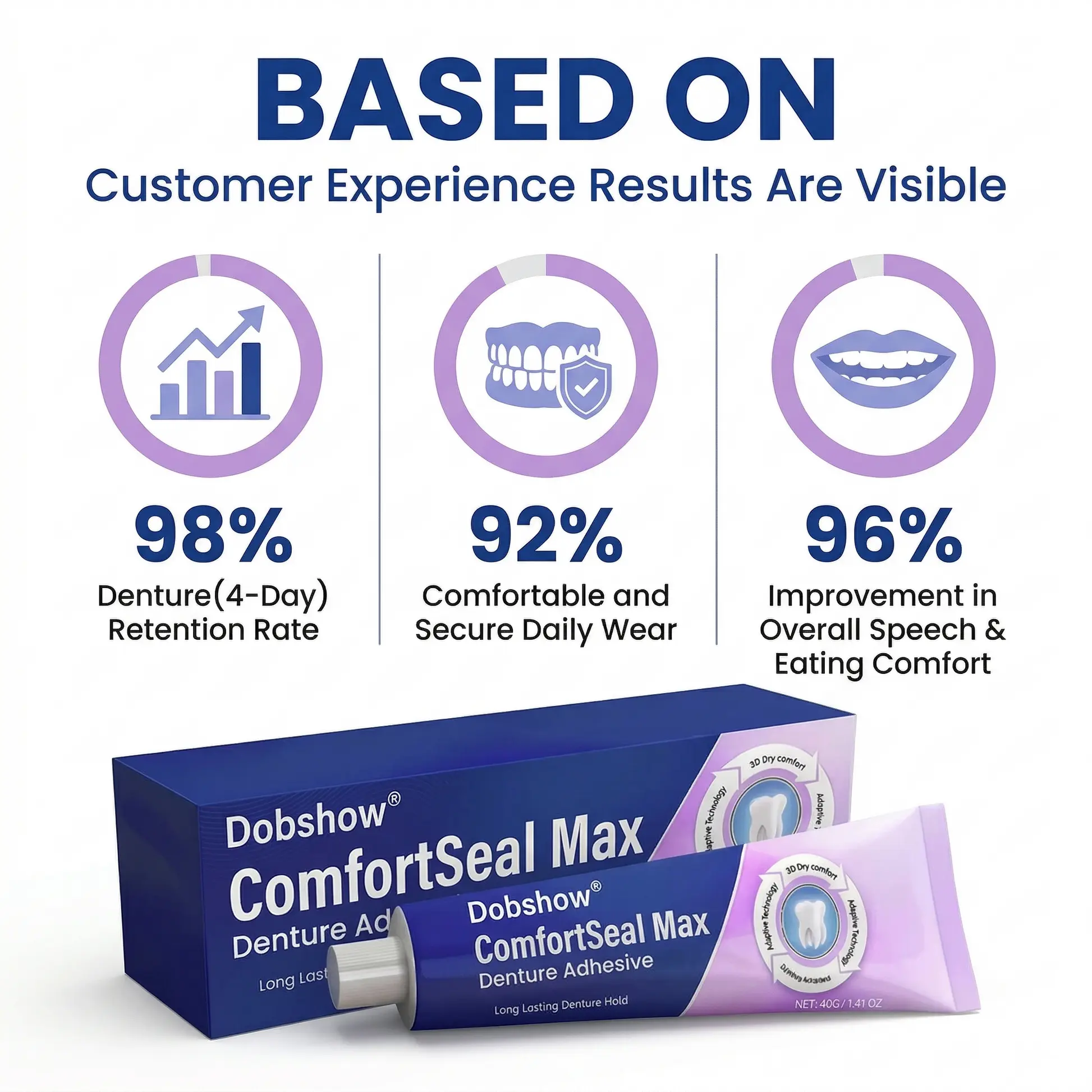 ComfortSeal Max Denture Adhesive - Image 5