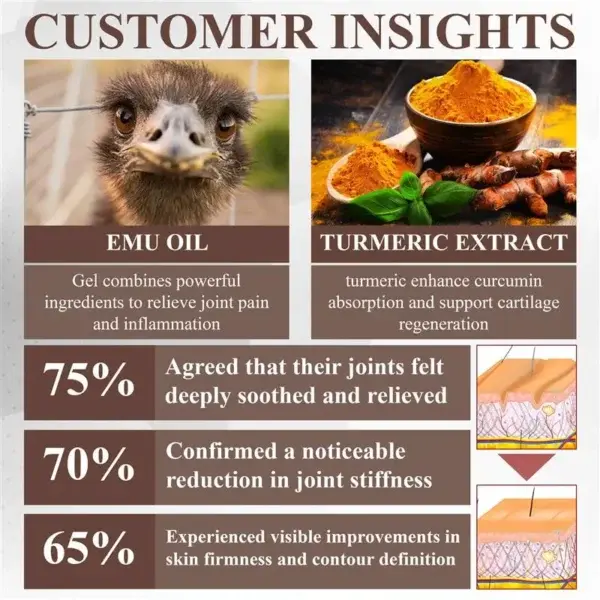 Emu Oil Turmeric Bone Sooth Gel - Image 11