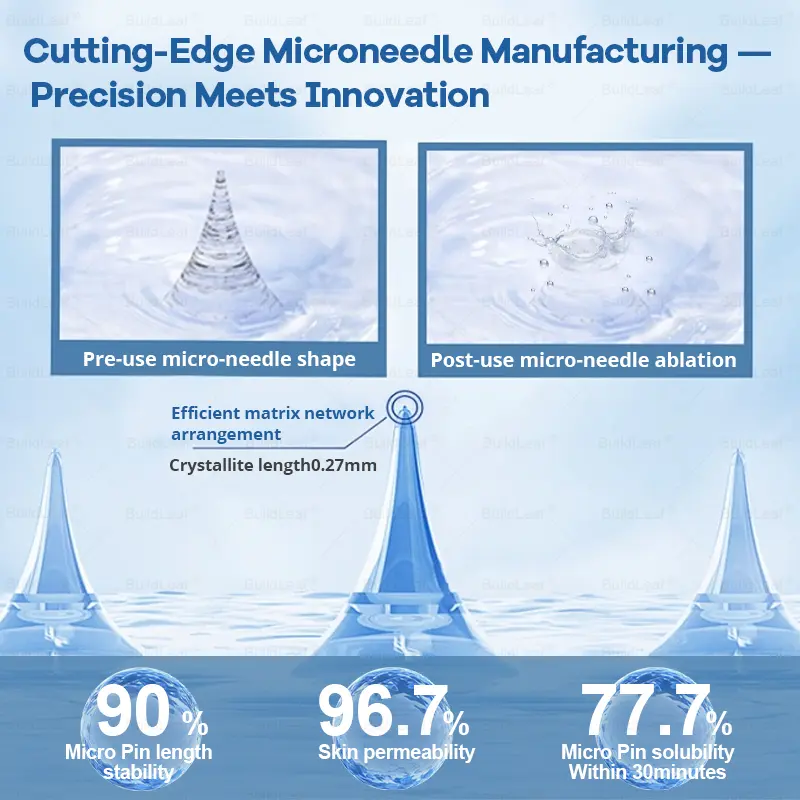 Slim & Firm Nano Microneedle Patch with Collagen - Image 18