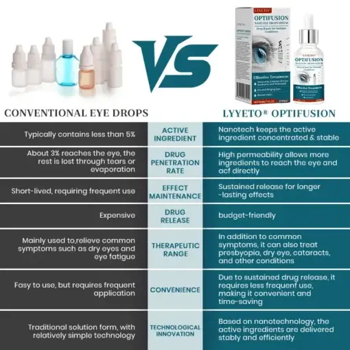 OptiFusion Nano Eye Drops Serum - Image 2