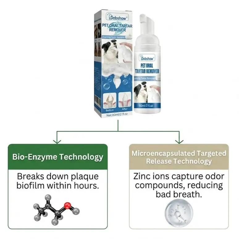 3-in-1 Pet Oral Care Spray-For Dogs &Cats of All Sizes - Image 5