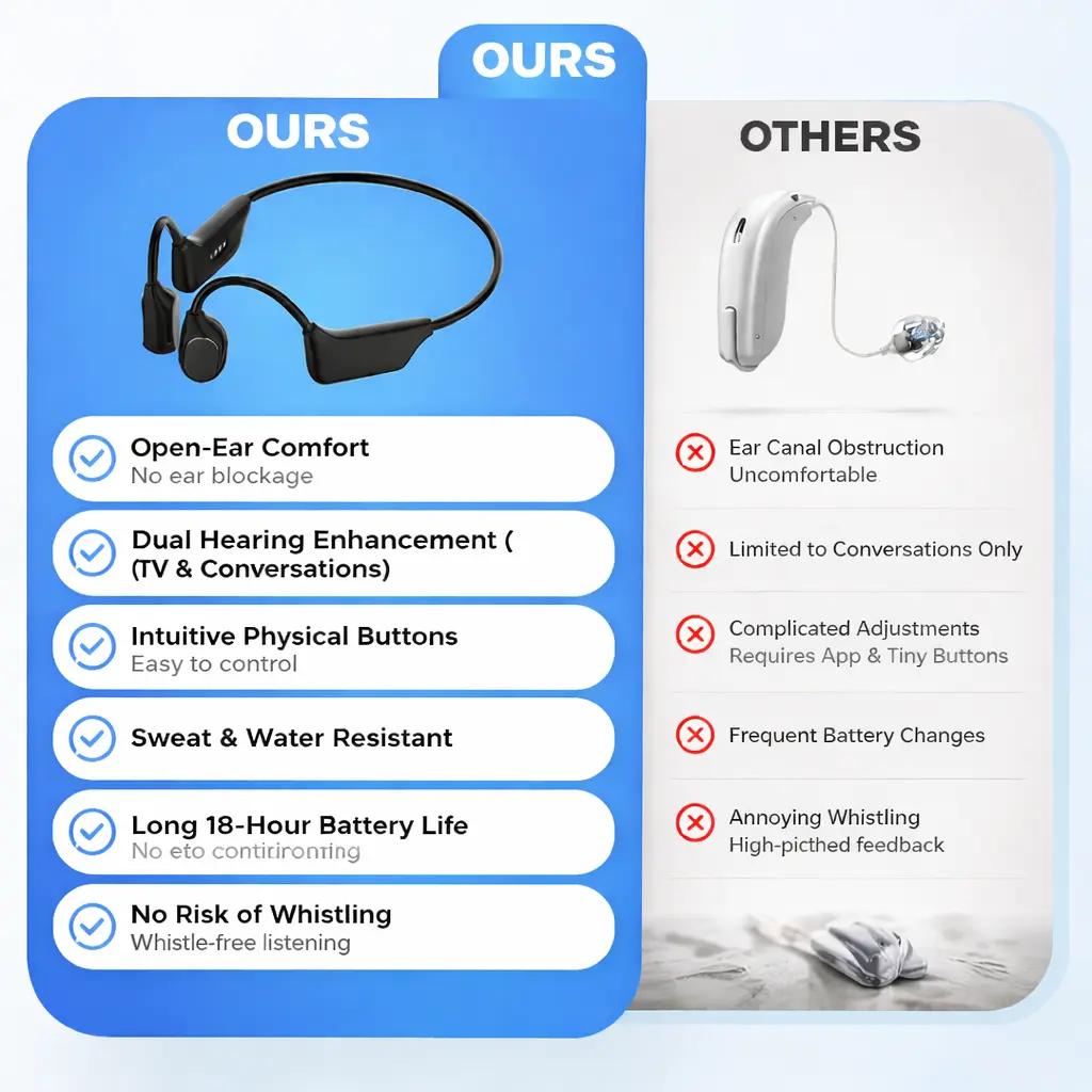 Yunpso X2 Bone Conduction Hearing Aid - Image 9