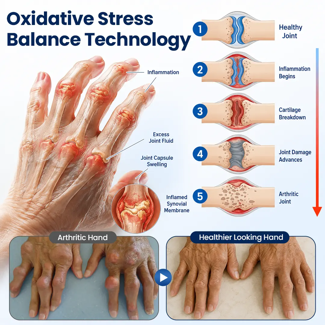 ArthriNAD+ Pro Advanced Joint Recovery Cream - Image 5