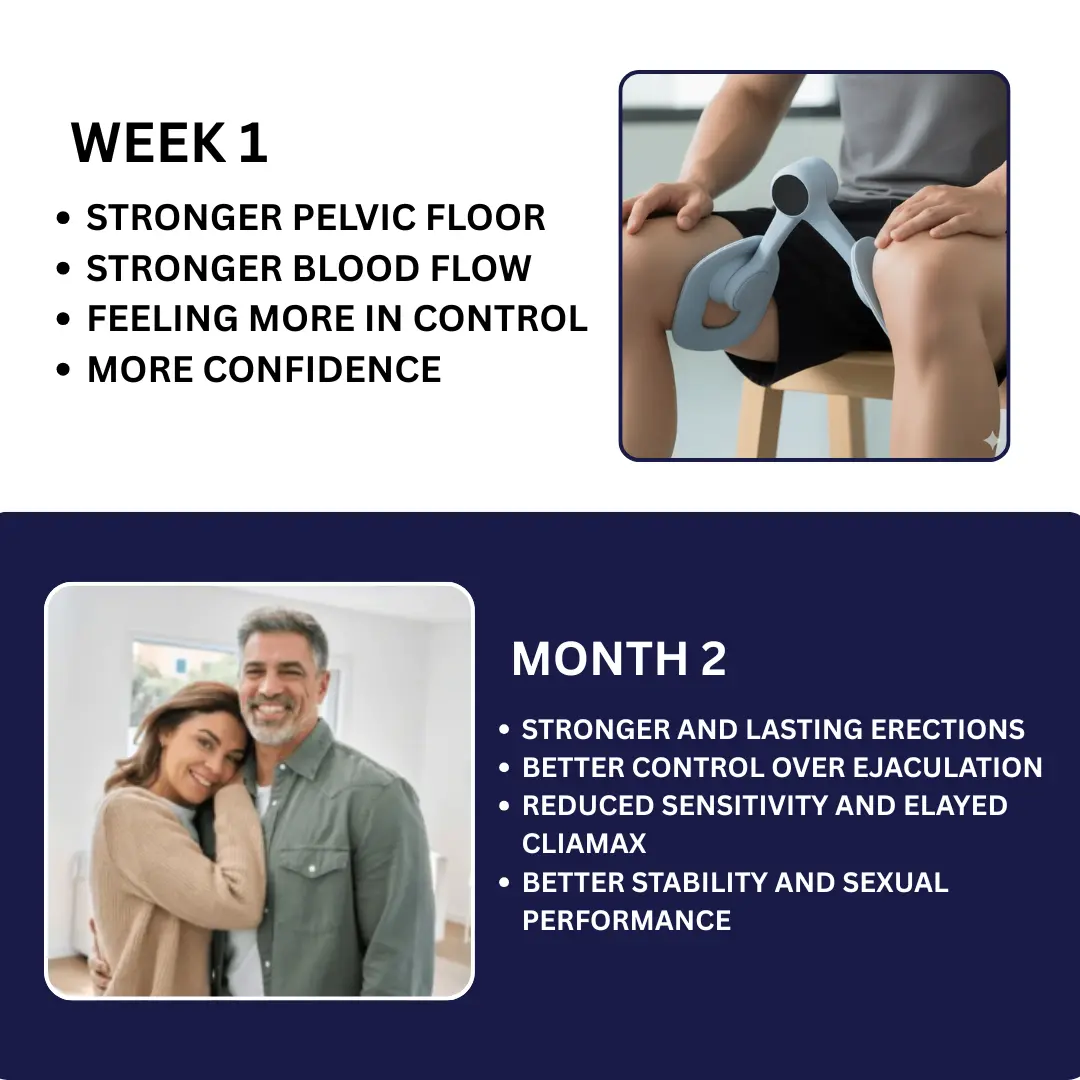 Pelvic Floor Trainer - Image 3