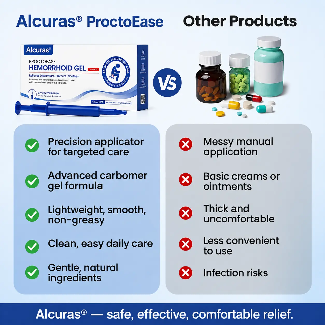ProctoEase Hemorrhoid Gel - Image 7