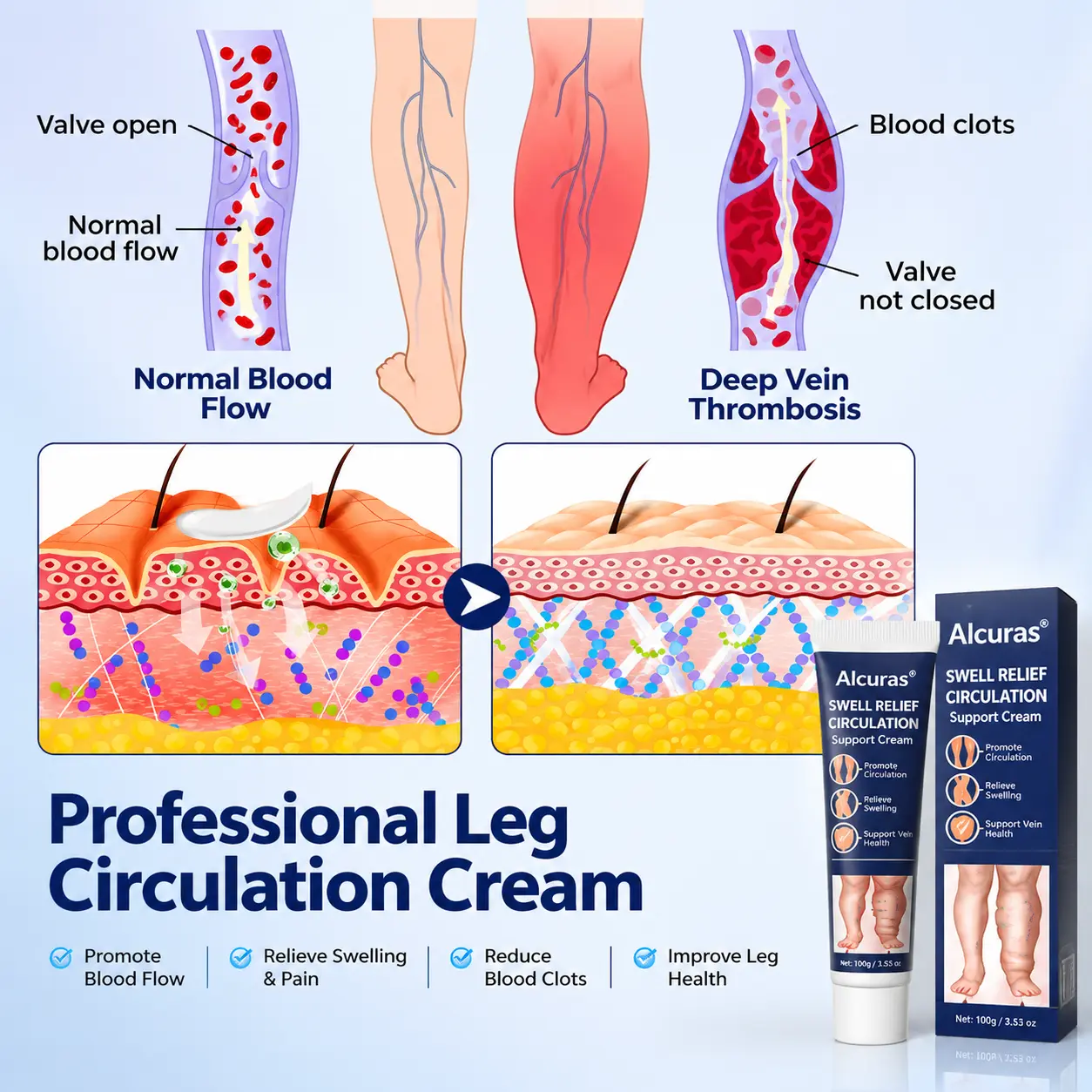 SwellRelief Circulation Support Cream - Image 5