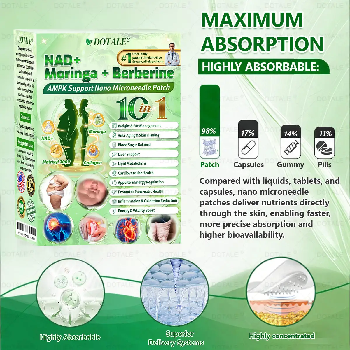 NAD+ Moringa Berberine AMPK Nano Microneedle Patch - Image 12
