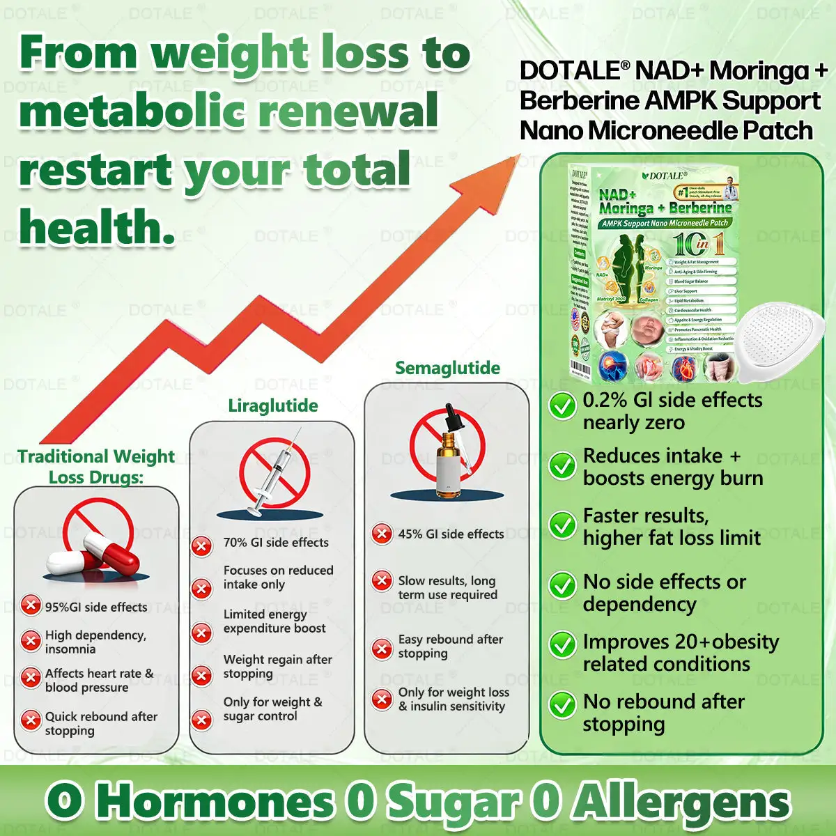 NAD+ Moringa Berberine AMPK Nano Microneedle Patch - Image 14
