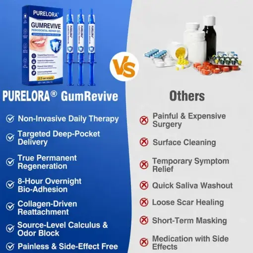 GumRevive Periodontal Repair Gel - Image 12