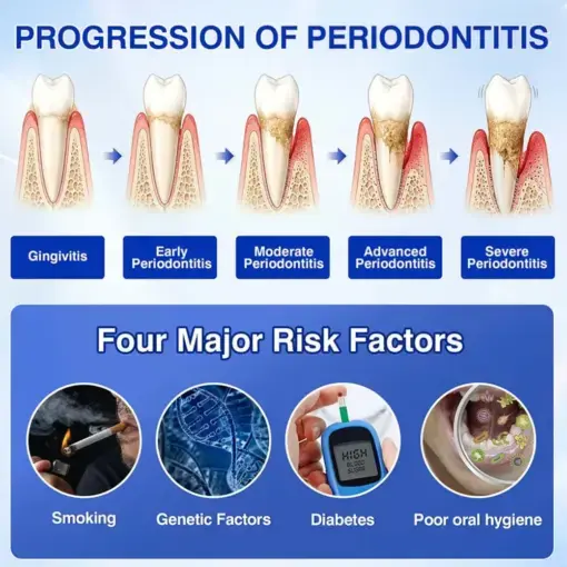 GumRevive Periodontal Repair Gel - Image 5