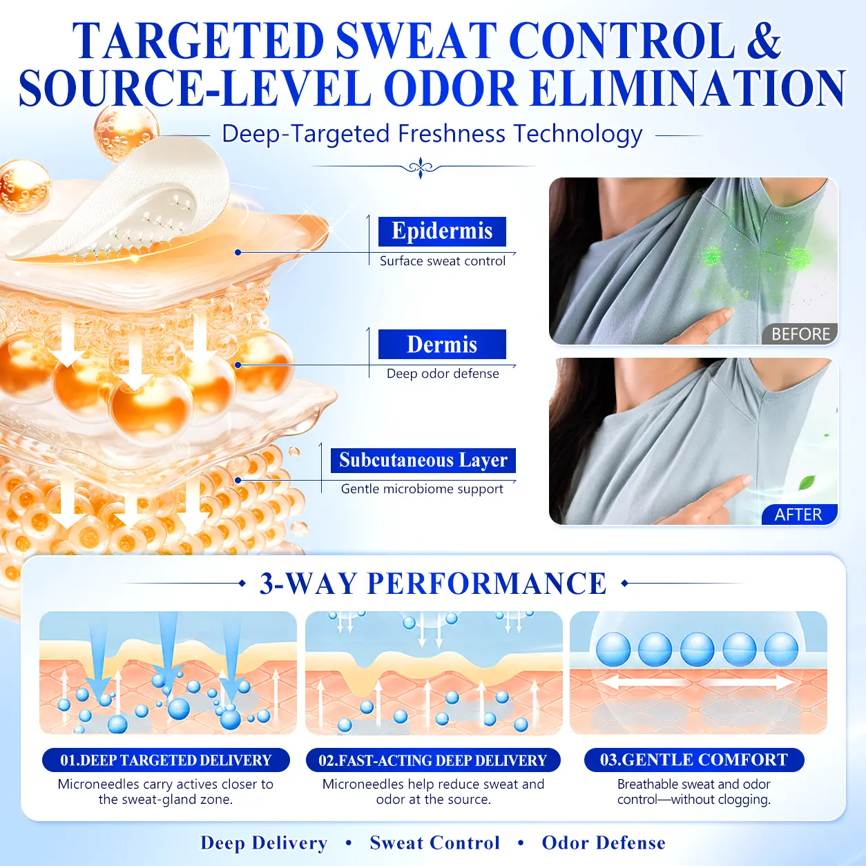 2-in-1 Advanced Sweat Control & Deodorant Microneedle Patches - Image 7