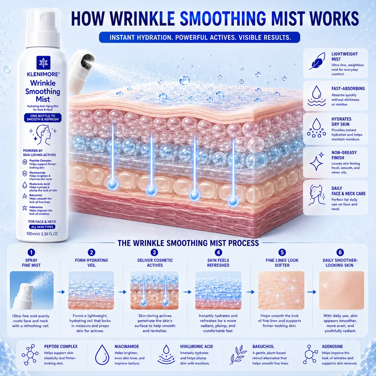5-in-1 Peptide Wrinkle-Smoothing Mist - Image 2
