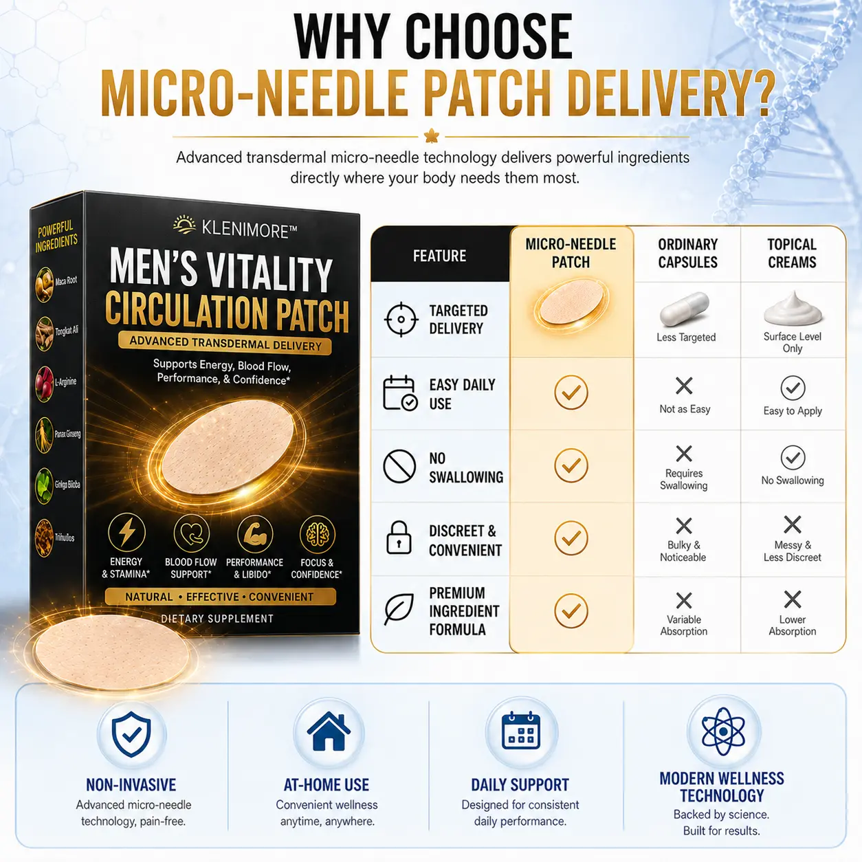 Advanced Prostate & Vitality Microneedle Patch - Image 6
