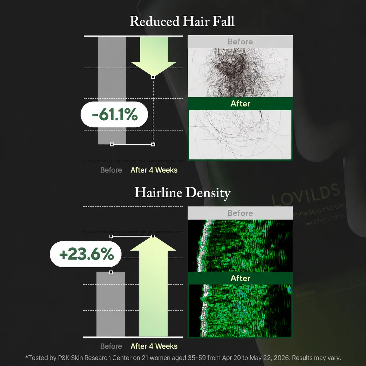 LOVILDS PDRN Scalp Serum - Image 5