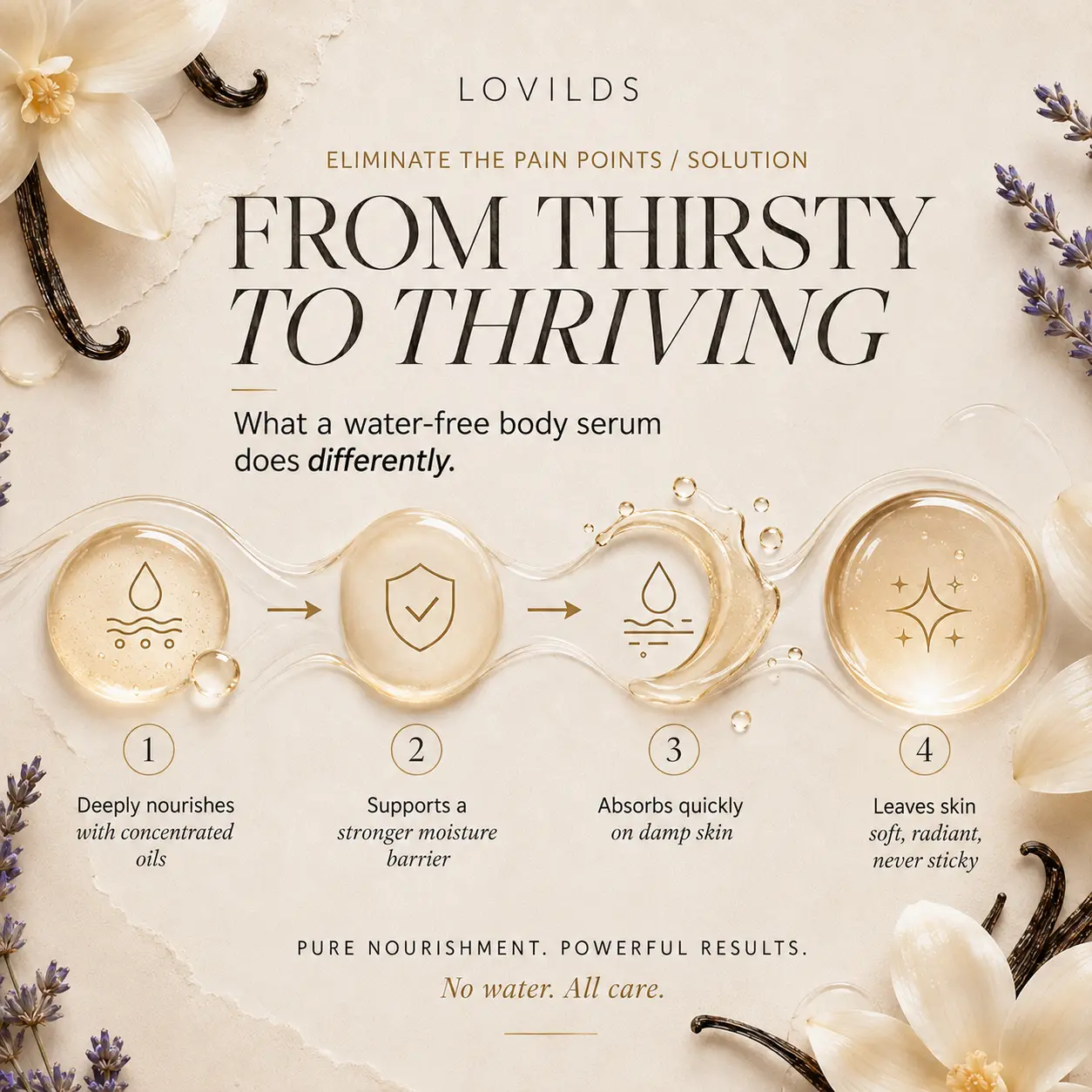 LOVILDS Water-Free Body Serum - Image 2