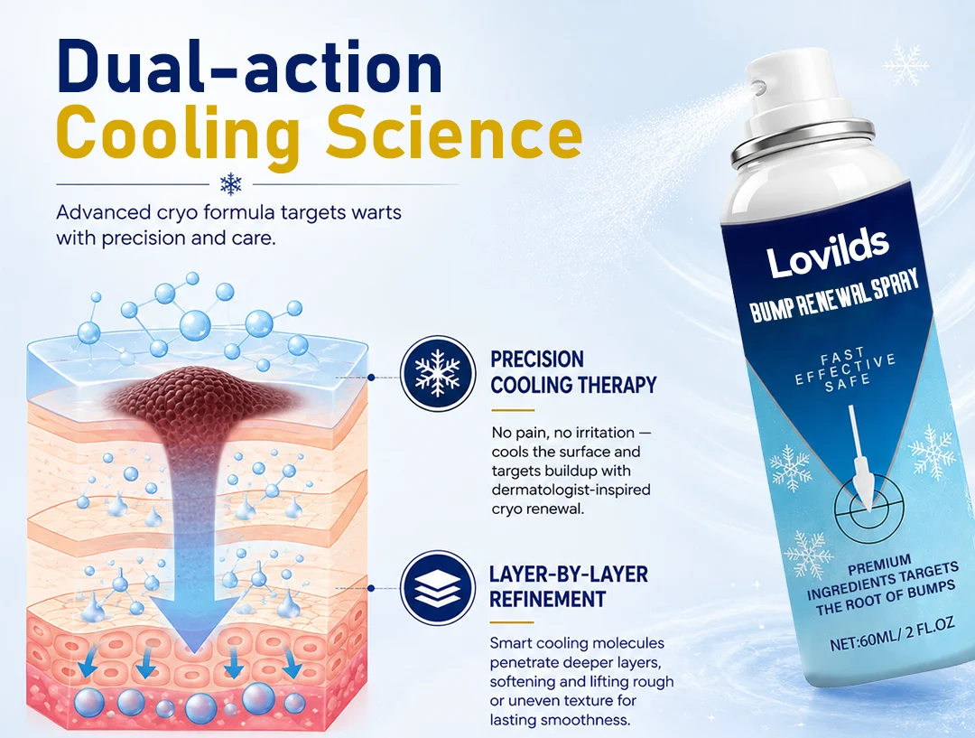 Skin Renewal Spray for Skin Bumps - Image 2