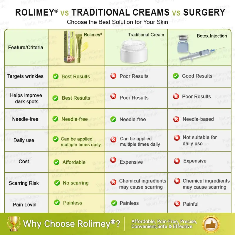 Botox & Multi-Peptide Retinol Shot Wrinkle-Lift Tightening Cream - Image 13