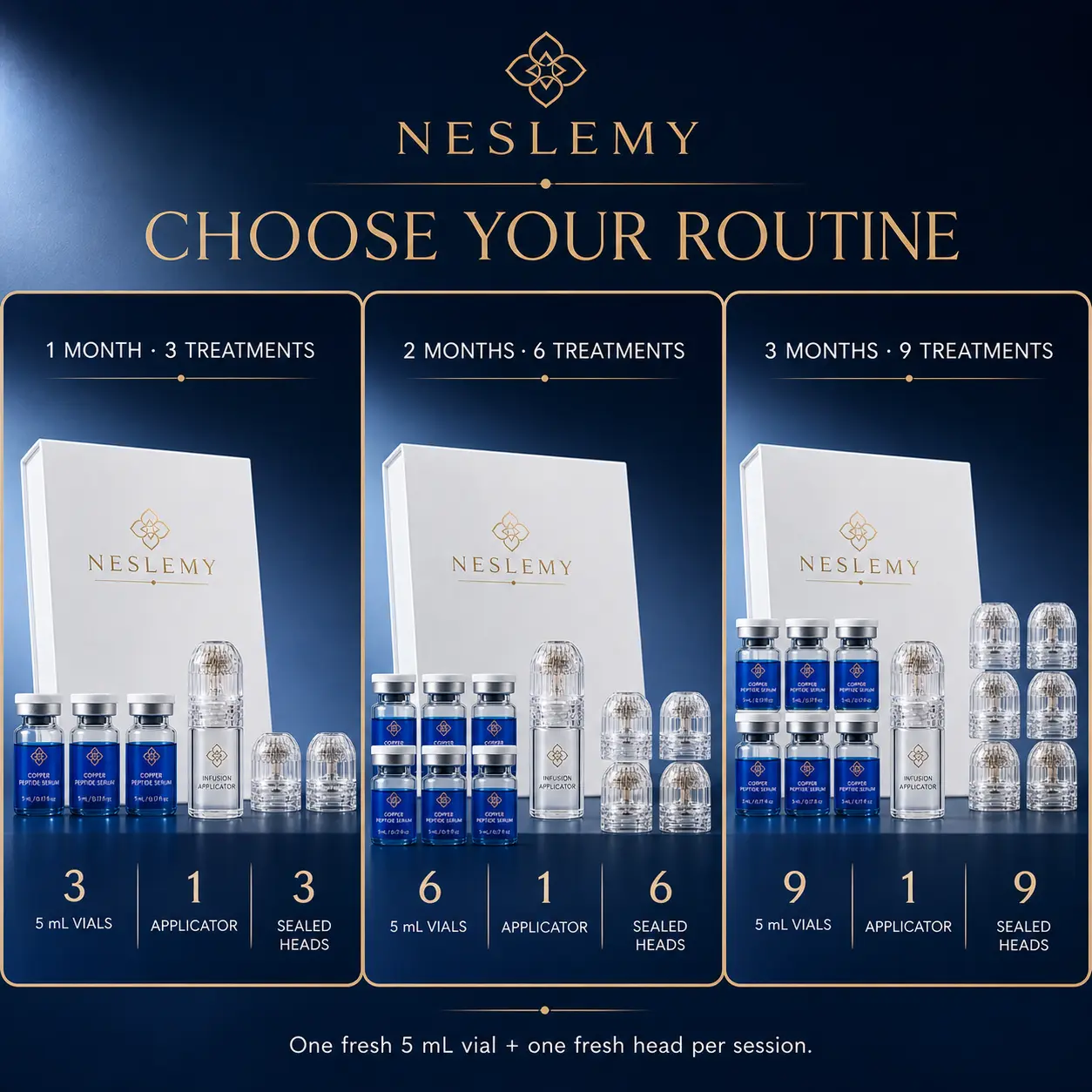NESLEMY Copper Peptide Root Infusion System - Image 7