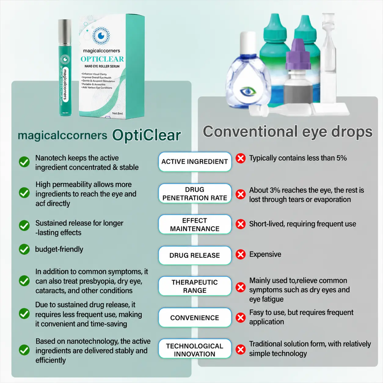 OptiClear Nano Eye Roller Serum - Image 4