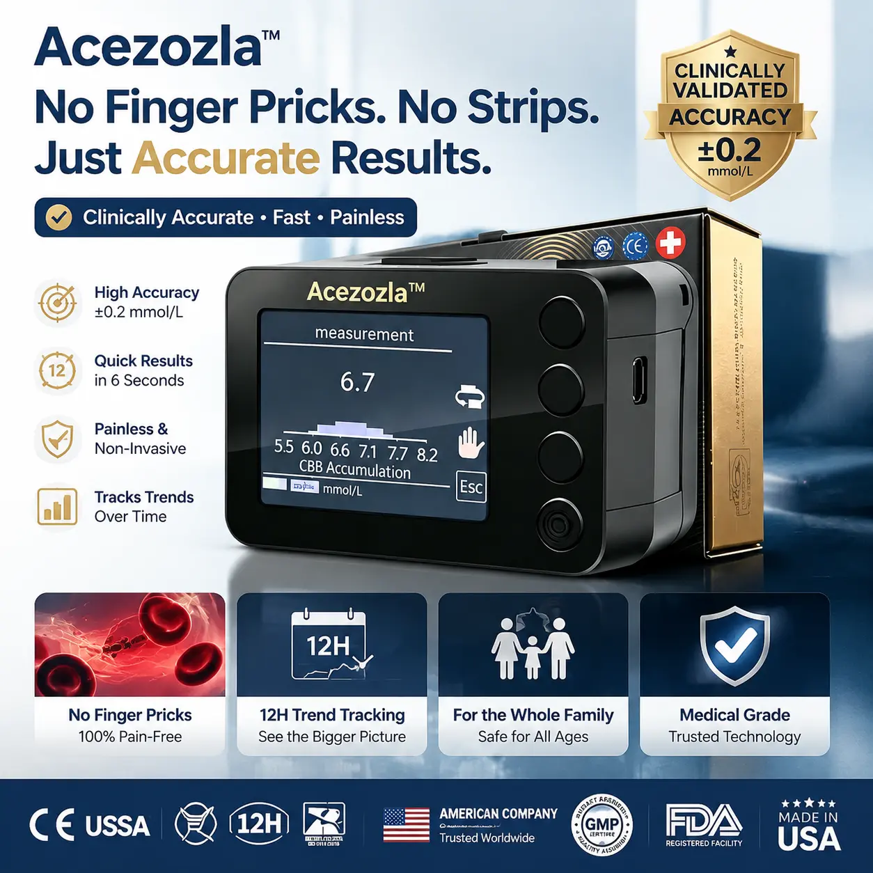 Non-Invasive Glucose Monitor – 99.9% Clinical Accuracy